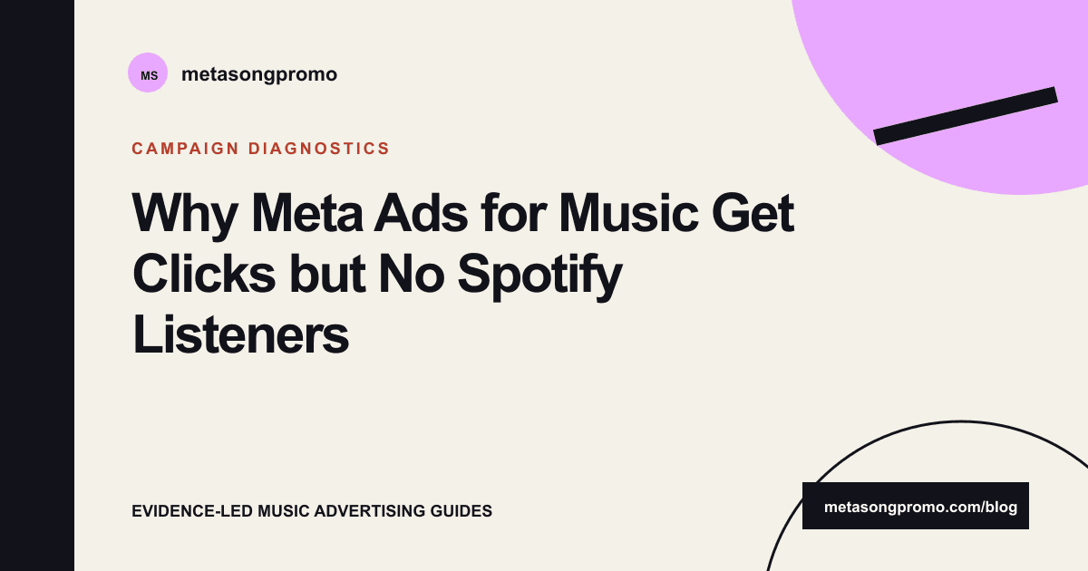 Guide cover for Clicks but No Spotify Listeners